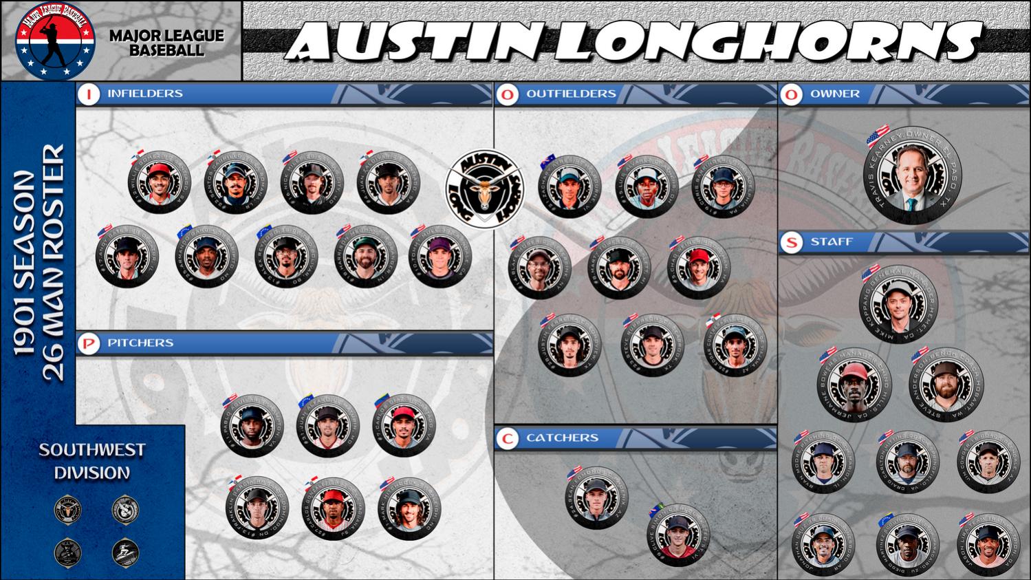 Name:  1901_AUSTIN LONGHORNS.jpg
Views: 181
Size:  272.7 KB