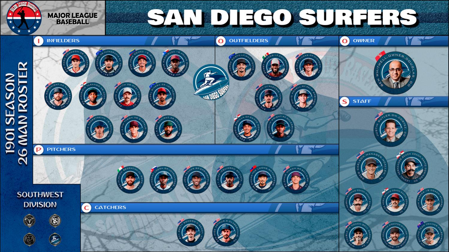 Name:  1901_SAN DIEGO SURFERS.jpg
Views: 184
Size:  267.7 KB