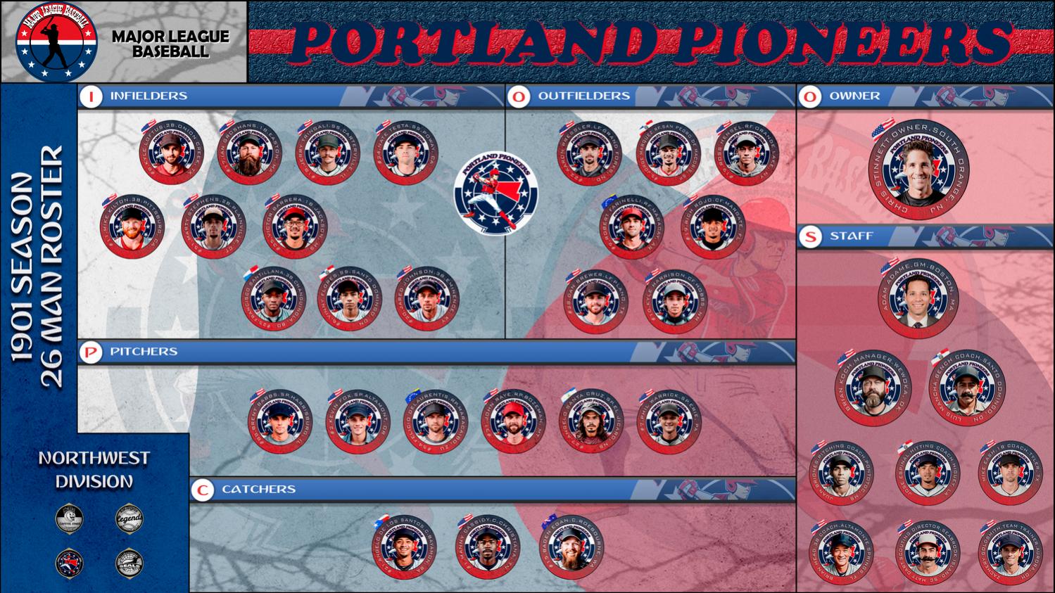 Name:  1901_PORTLAND PIONEERS.jpg
Views: 177
Size:  276.0 KB