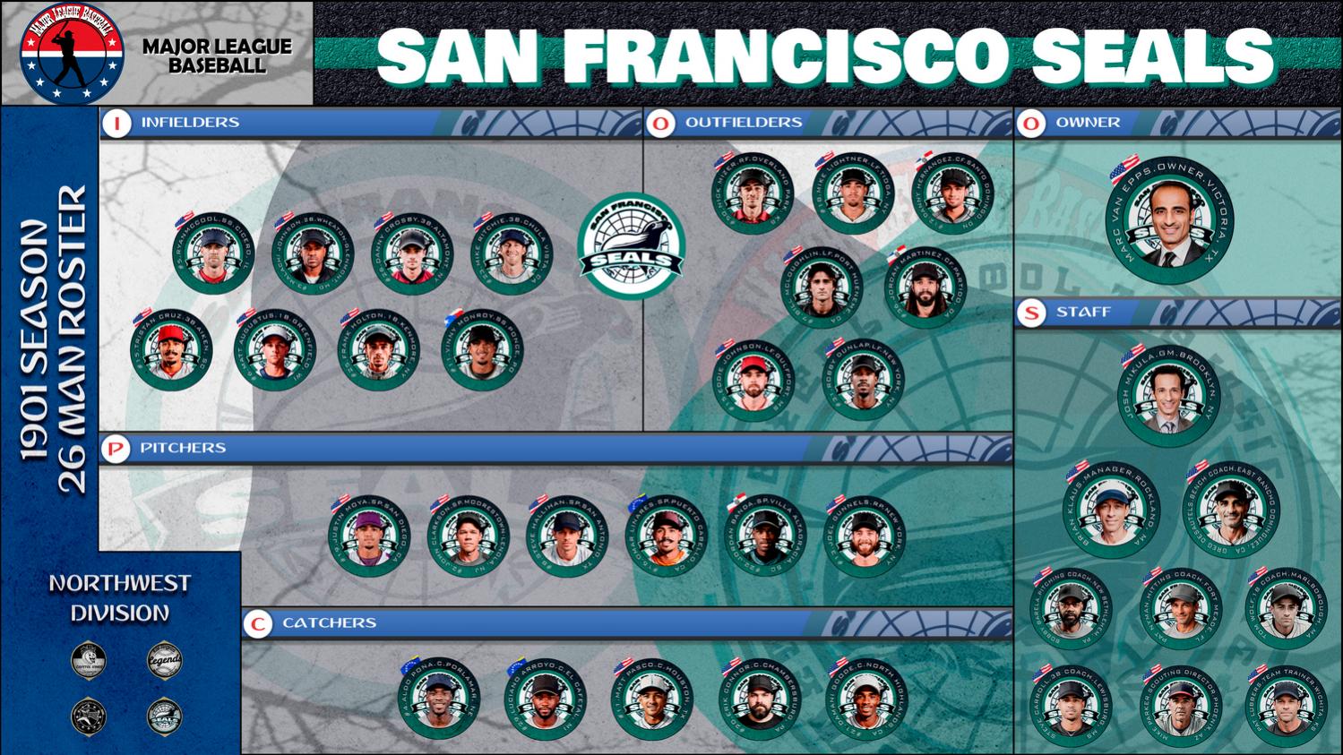 Name:  1901_SAN FRANCISCO SEALS.jpg
Views: 170
Size:  274.9 KB