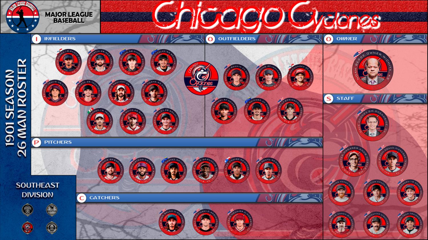 Name:  1901_CHICAGO CYCLONES.jpg
Views: 173
Size:  280.7 KB