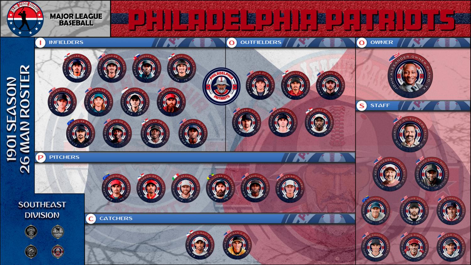 Name:  1901_PHILADELPHIA PATRIOTS.jpg
Views: 173
Size:  269.3 KB