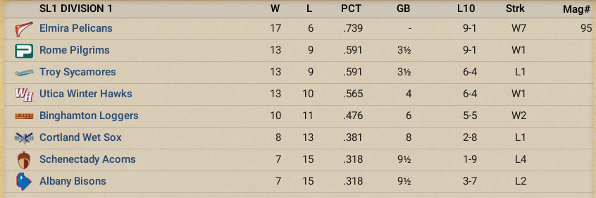 Name:  ESL April 1899.png
Views: 98
Size:  358.6 KB