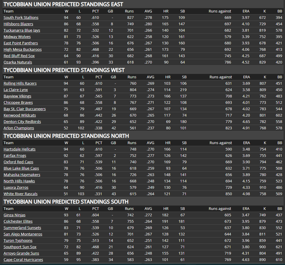 Name:  TU STANDINGS.png
Views: 67
Size:  138.5 KB
