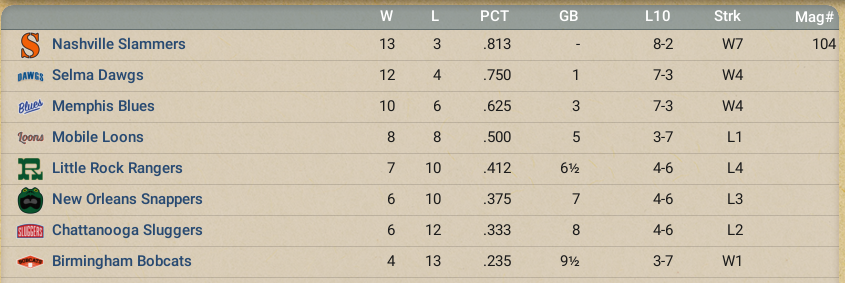 Name:  SA April 1900.png
Views: 112
Size:  363.3 KB