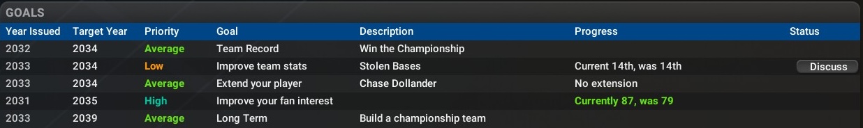 Name:  2033 Goals.jpg
Views: 63
Size:  70.6 KB