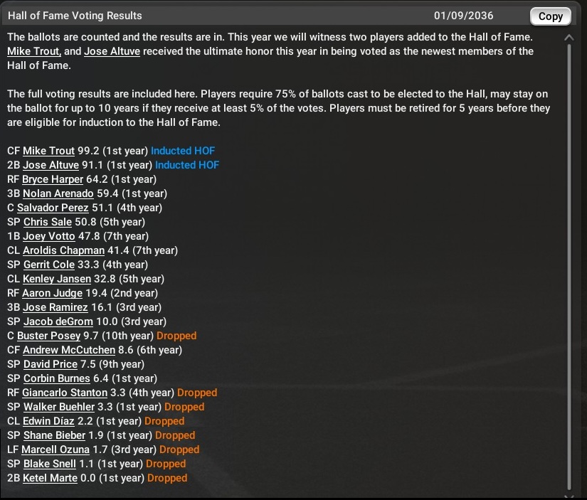 Name:  2036 HoF Results.jpg
Views: 26
Size:  188.5 KB