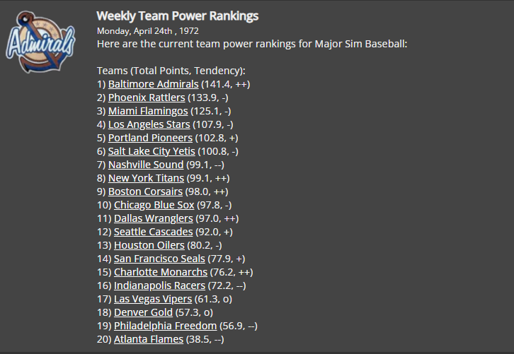 Name:  MSB 1972 Week 2 power rankings.png
Views: 145
Size:  94.7 KB