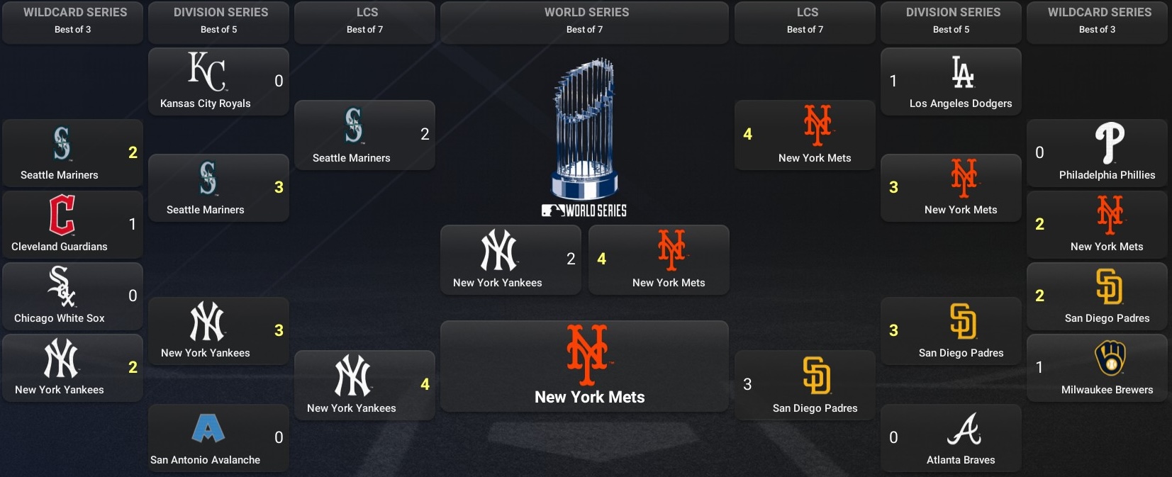 Name:  Playoff Tree Final.jpg
Views: 85
Size:  247.8 KB