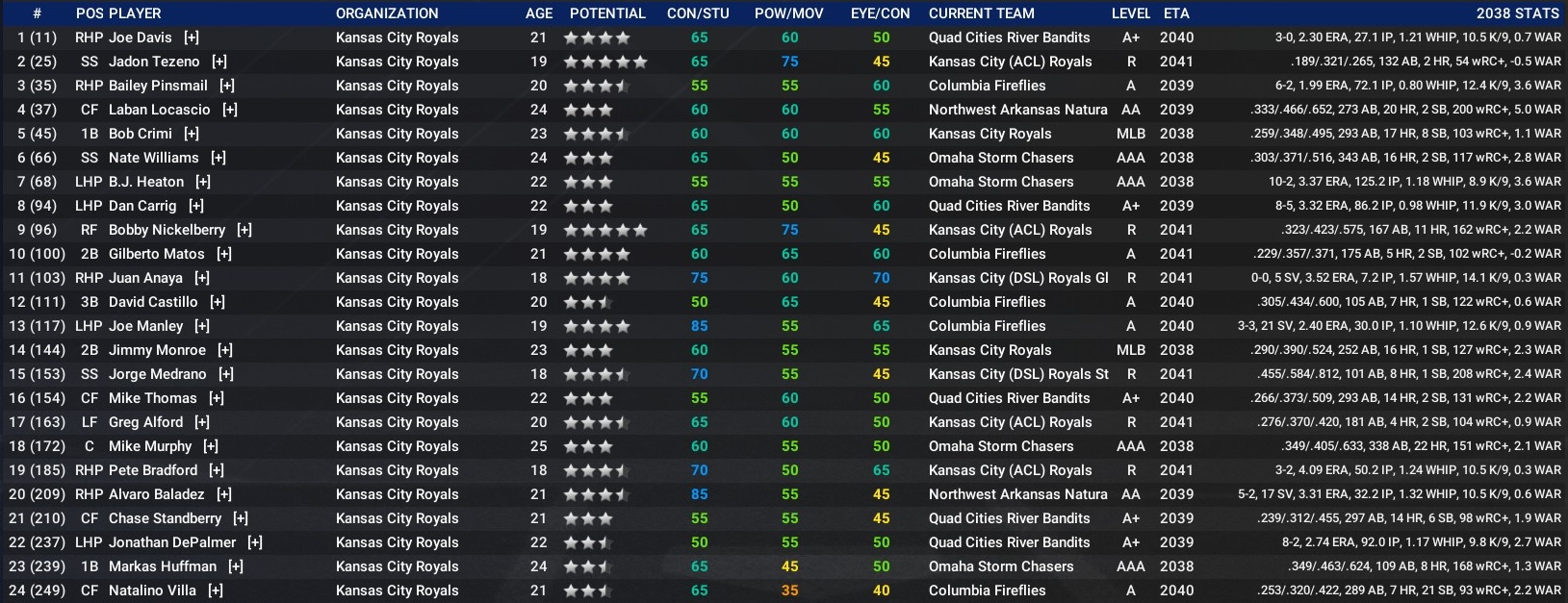 Name:  KC Top 250 Prospects.jpg
Views: 32
Size:  477.7 KB
