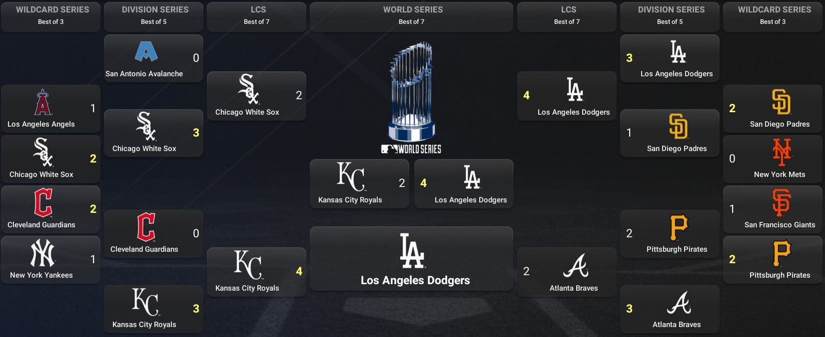 Name:  Playoffs Final.jpg
Views: 76
Size:  242.2 KB