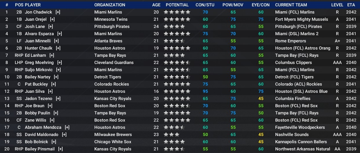 Name:  Top 20 Prospects.jpg
Views: 64
Size:  275.9 KB