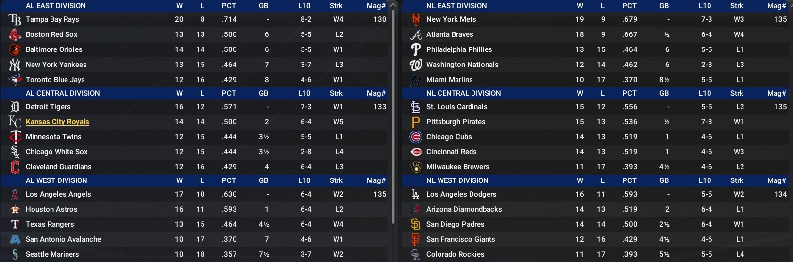 Name:  April Standings.jpg
Views: 68
Size:  271.2 KB