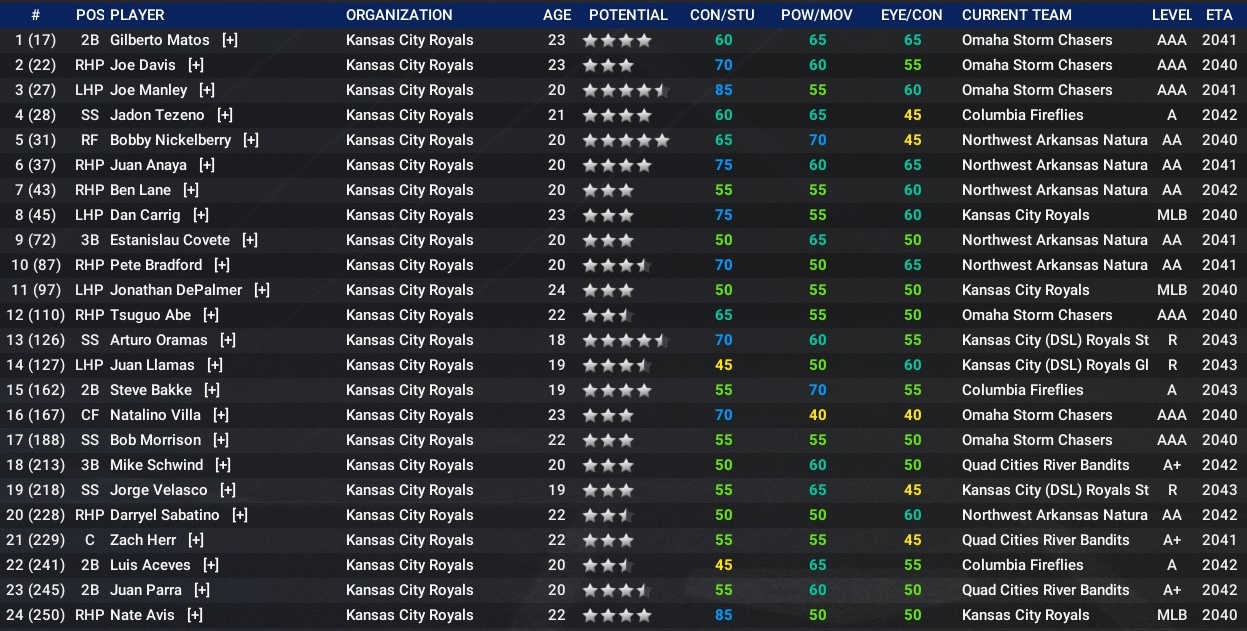 Name:  Top 250 KC.jpg
Views: 16
Size:  351.4 KB