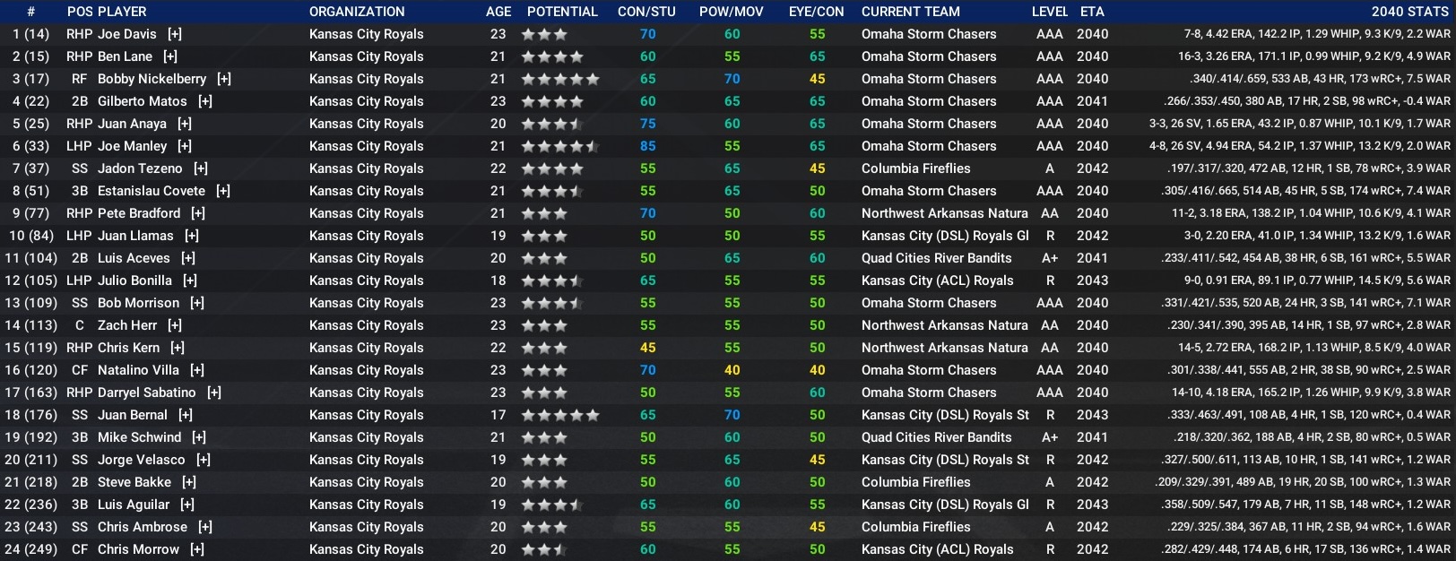 Name:  Top 250 Prospects.jpg
Views: 30
Size:  466.9 KB
