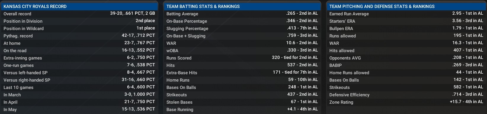 Name:  May Stats.jpg
Views: 21
Size:  193.6 KB