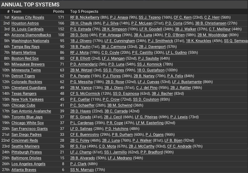 Name:  MLB Farms.jpg
Views: 25
Size:  324.9 KB