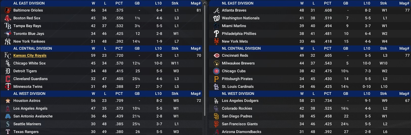 Name:  June Standings.jpg
Views: 51
Size:  273.5 KB