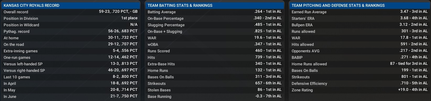 Name:  June Stats.jpg
Views: 49
Size:  199.6 KB