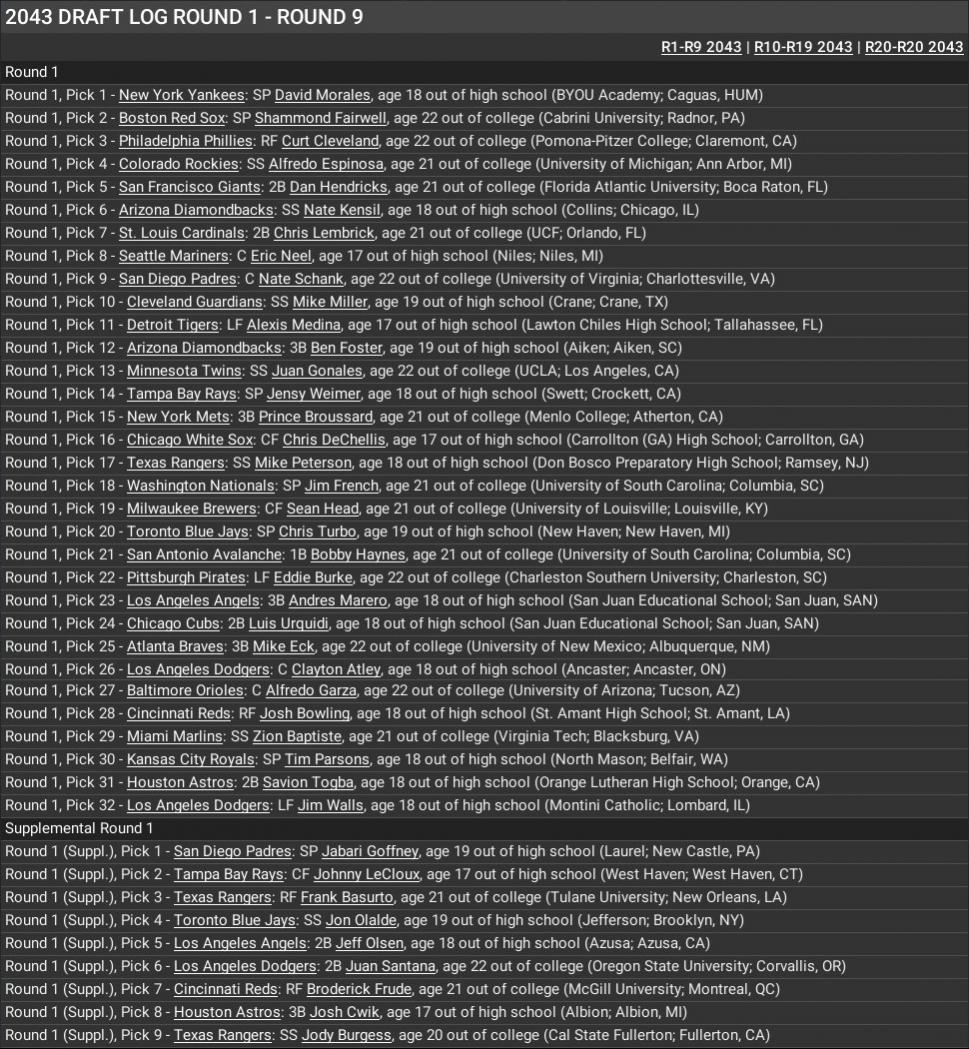 Name:  2043 Draft 1st Round.jpg
Views: 7
Size:  244.1 KB