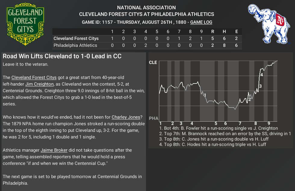 Name:  1880 Cen Cup Final G1.PNG
Views: 486
Size:  157.8 KB