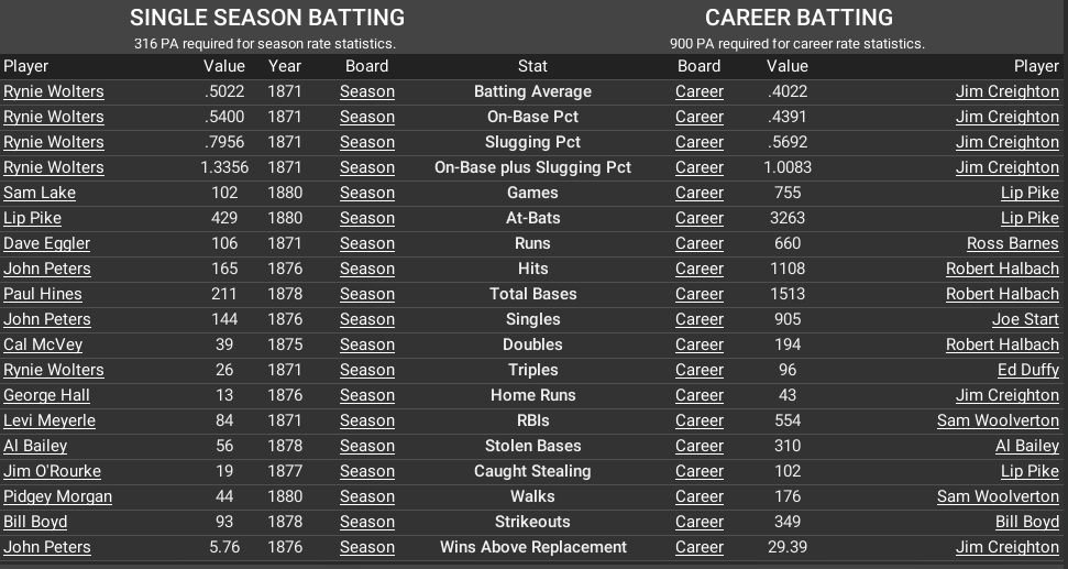 Name:  NA 1871-80 batting.PNG
Views: 485
Size:  88.3 KB