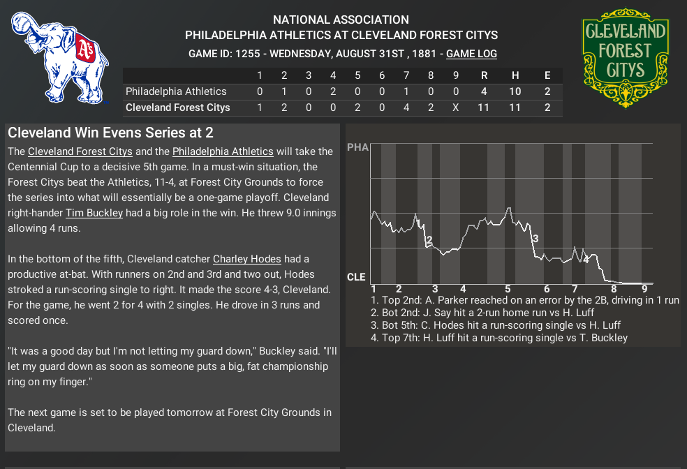 Name:  1881 Cen Cup Final G4.PNG
Views: 473
Size:  164.4 KB
