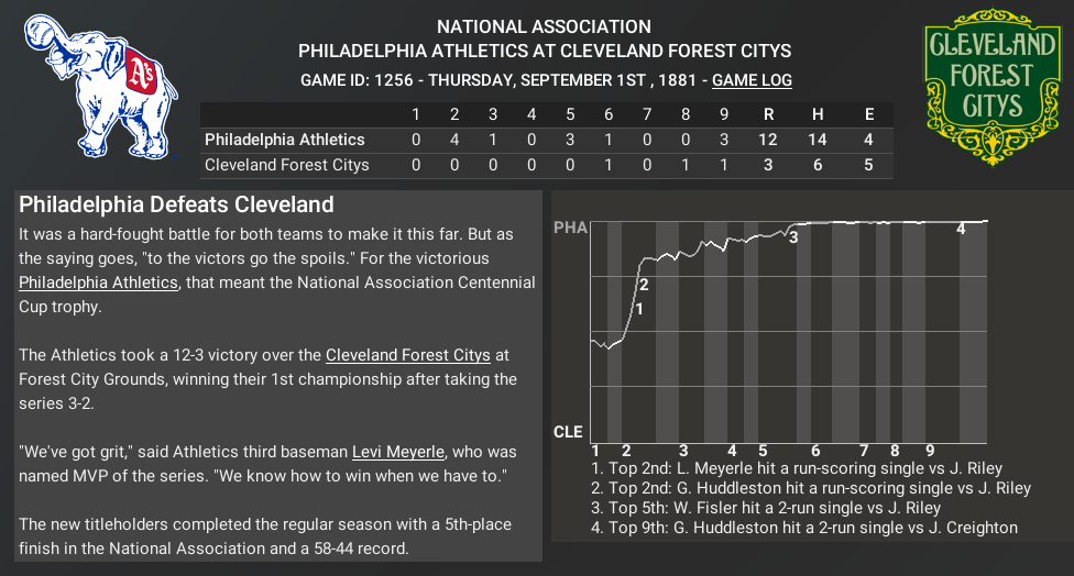 Name:  1881 Cen Cup Final G5.PNG
Views: 457
Size:  140.6 KB