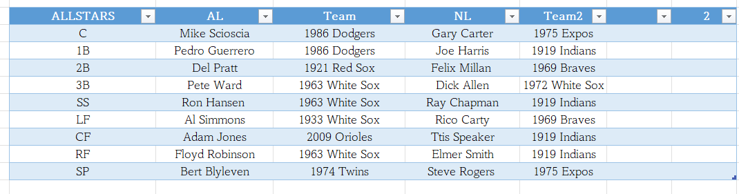 Name:  7 - allstar players.png
Views: 26
Size:  33.7 KB