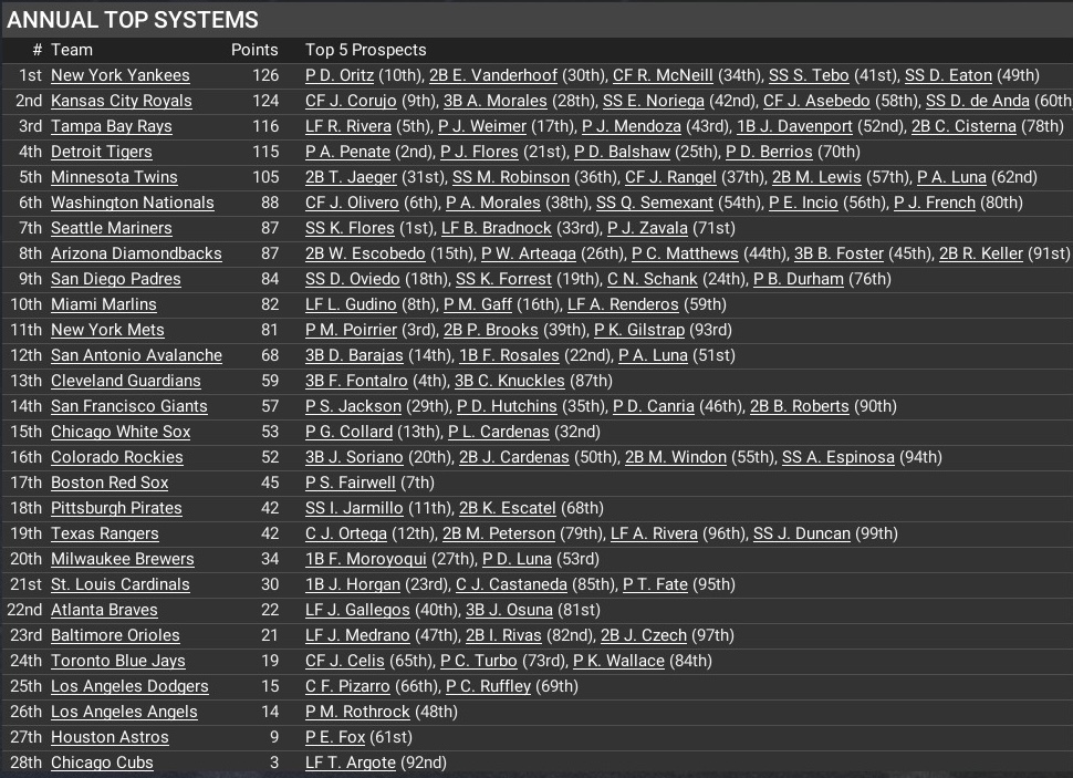 Name:  Farm System.jpg
Views: 36
Size:  326.5 KB