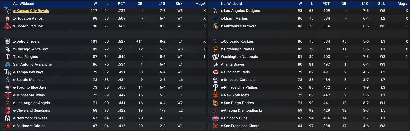 Name:  Standings 2045.jpg
Views: 33
Size:  236.8 KB