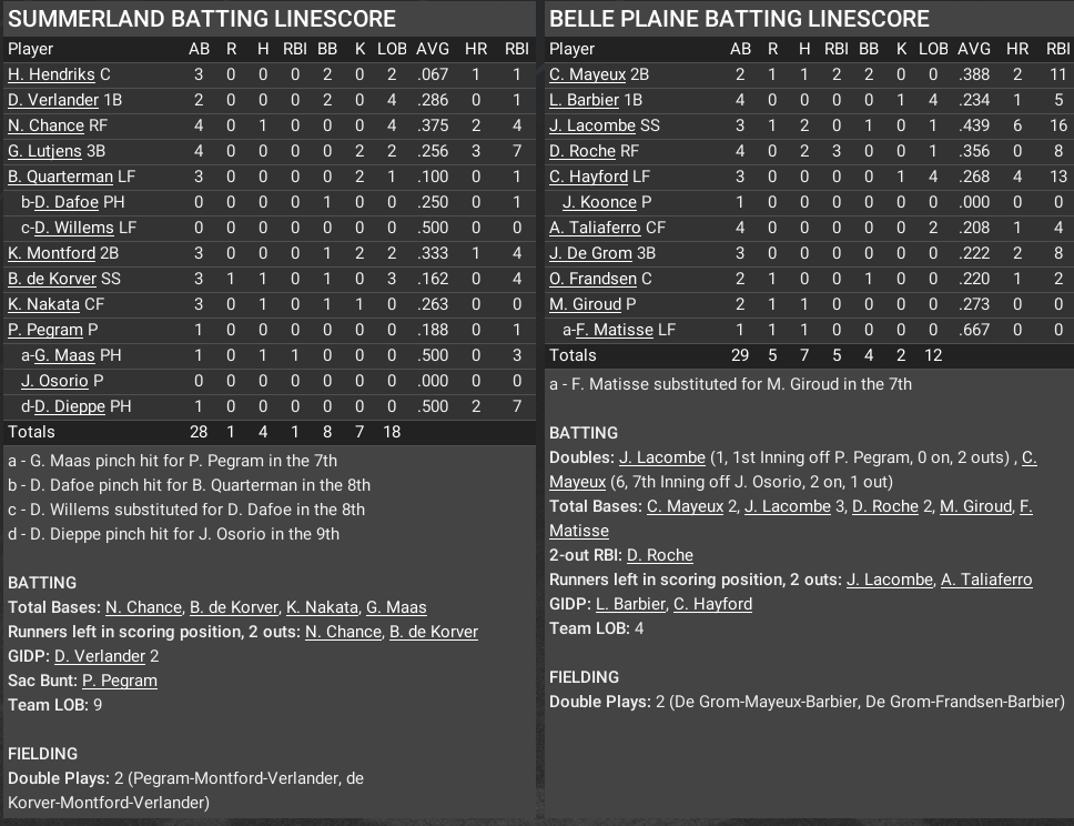 Name:  1 LINE SCORE GAME 2.png
Views: 107
Size:  154.6 KB