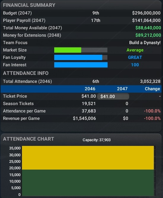 Name:  Finance Summary.jpg
Views: 24
Size:  104.5 KB