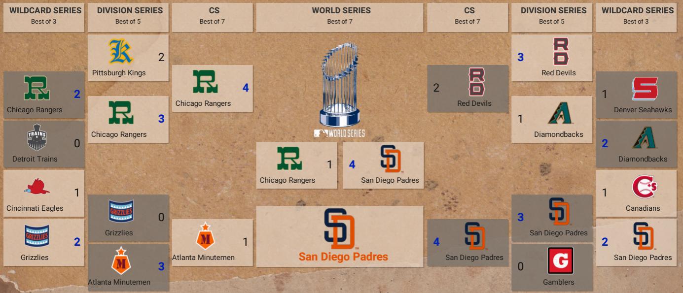 Name:  Playoffs.jpg
Views: 103
Size:  112.8 KB