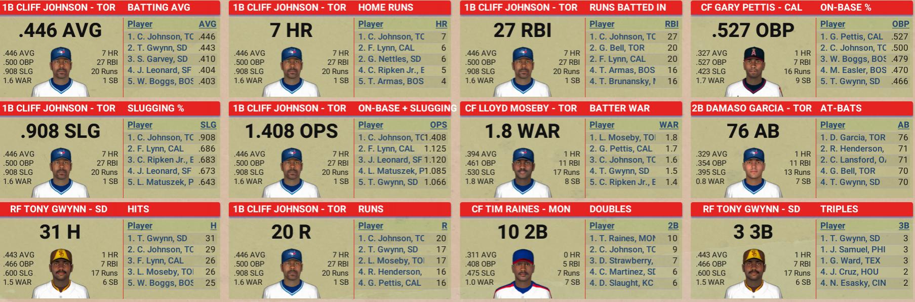 Name:  stats hitting 3.jpg
Views: 185
Size:  220.8 KB