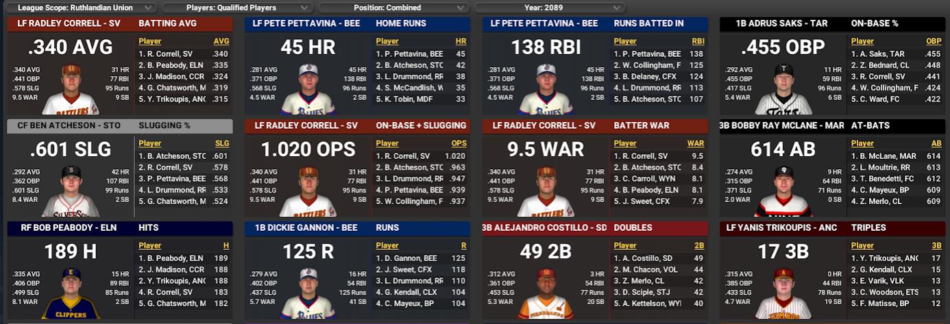 Name:  RU BATTING LEADERS 1.jpg
Views: 64
Size:  146.9 KB