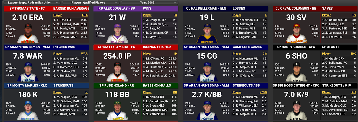 Name:  RU PITCHING LEADERS 1.png
Views: 70
Size:  509.0 KB