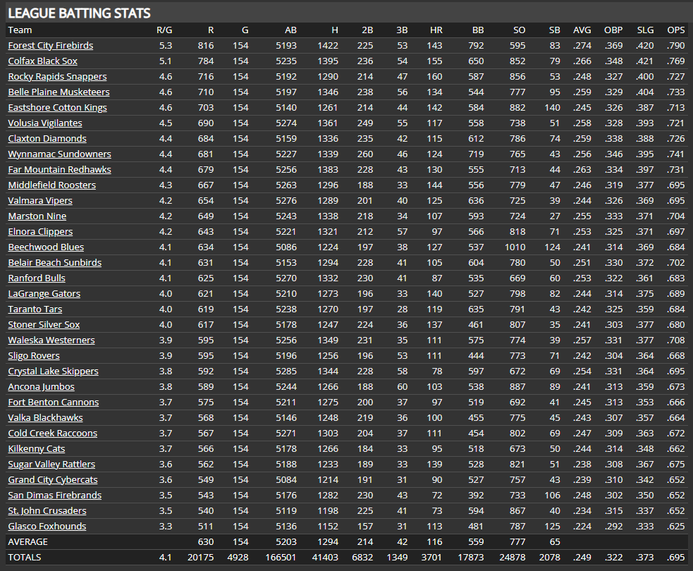 Name:  RU TEAM BATTING.png
Views: 78
Size:  120.8 KB