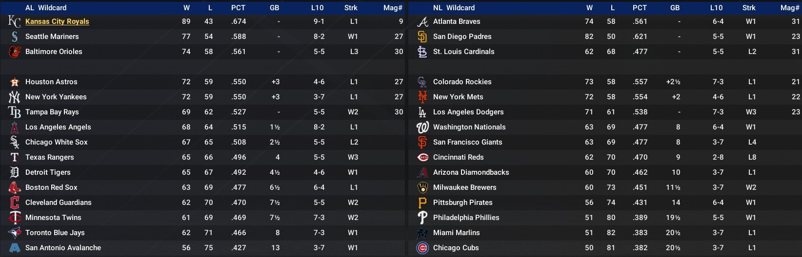 Name:  August Standings.jpg
Views: 1
Size:  233.1 KB