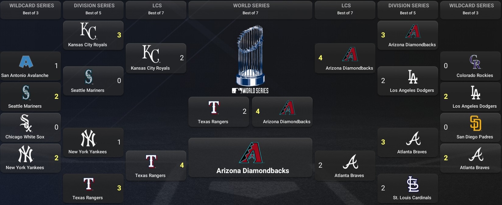Name:  Final Playoff Tree.jpg
Views: 4
Size:  239.1 KB