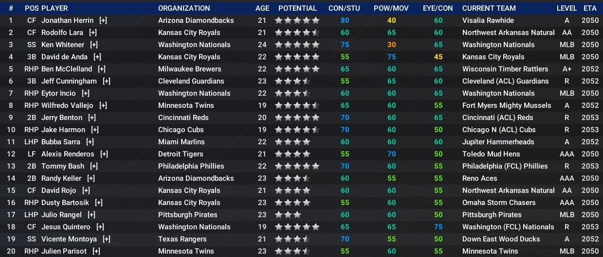 Name:  MLB Top 20.jpg
Views: 75
Size:  284.4 KB