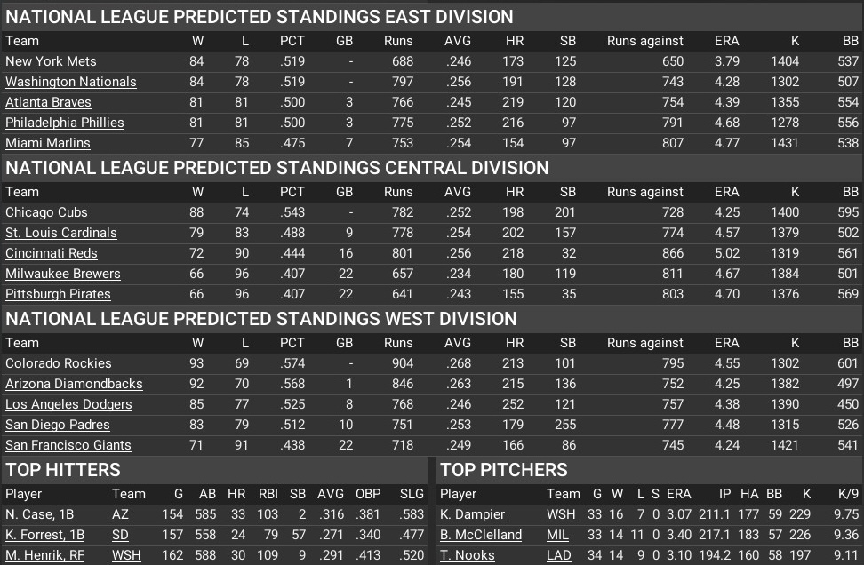 Name:  NL Predictions.jpg
Views: 17
Size:  253.1 KB