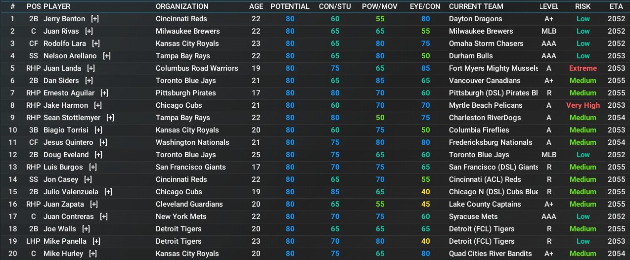 Name:  MLB Top 20.jpg
Views: 17
Size:  282.3 KB