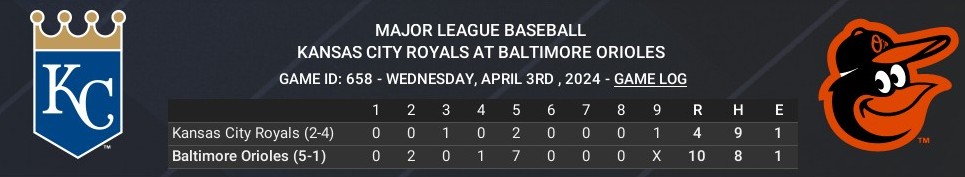 Name:  APR03_boxscore.jpg
Views: 518
Size:  45.0 KB