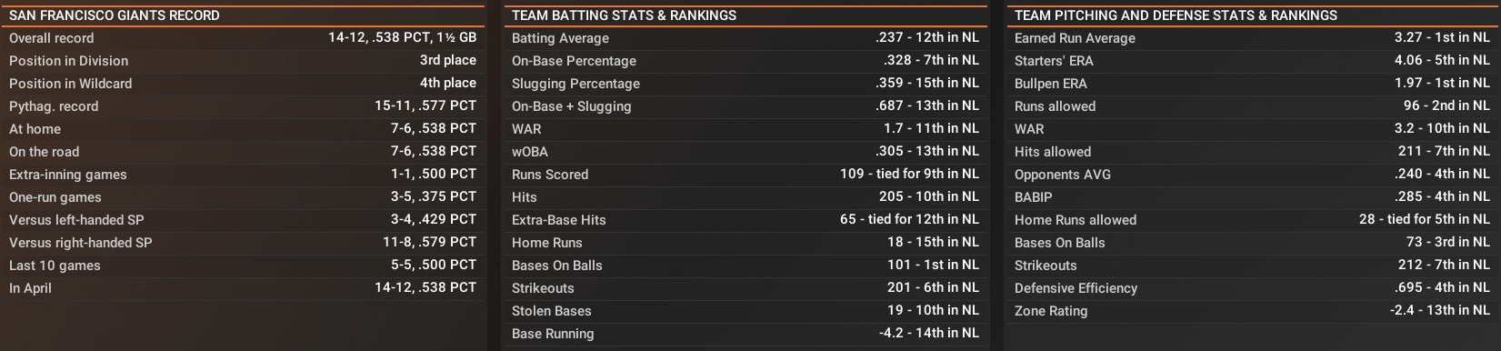 Name:  April Stats.jpg
Views: 10
Size:  195.3 KB