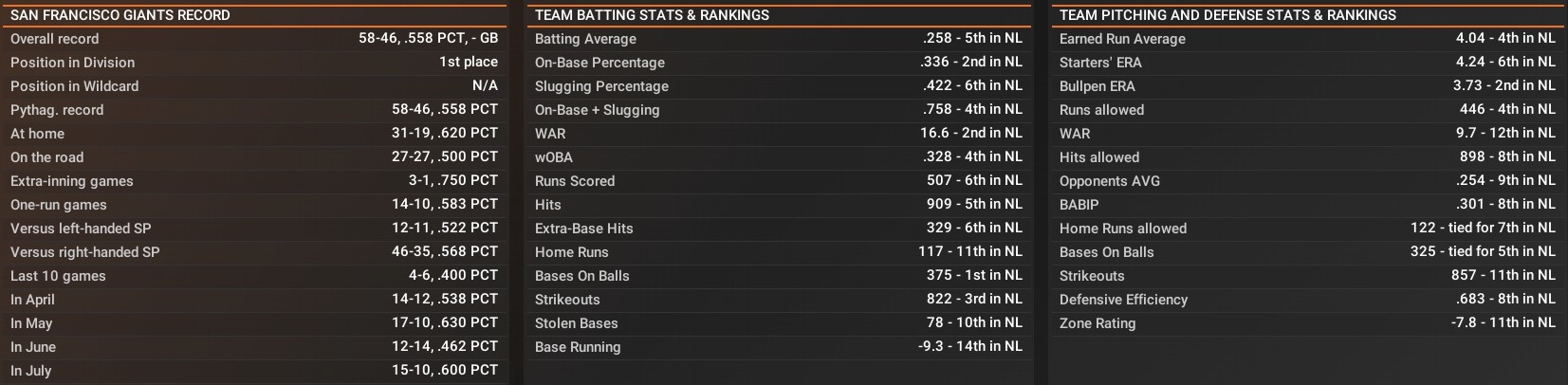 Name:  July Stats.jpg
Views: 9
Size:  200.8 KB