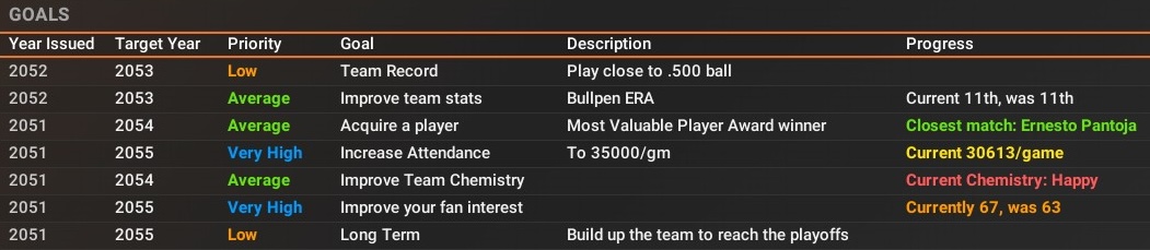Name:  5253 Goals.jpg
Views: 20
Size:  89.0 KB