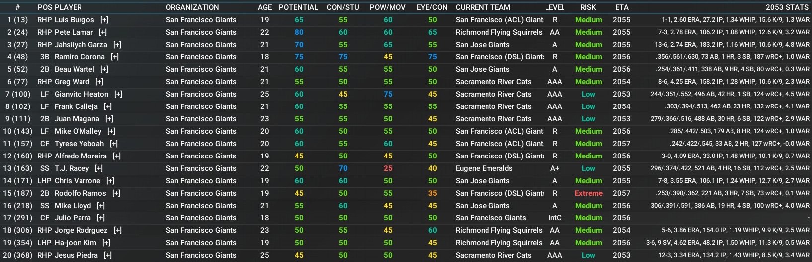 Name:  SF Top 20.jpg
Views: 20
Size:  394.3 KB