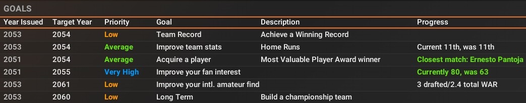 Name:  5354 Goals.jpg
Views: 20
Size:  79.5 KB