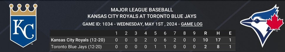 Name:  may01_boxscore.jpg
Views: 14
Size:  43.1 KB